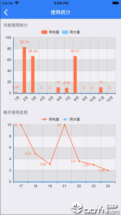 贵大后勤图2