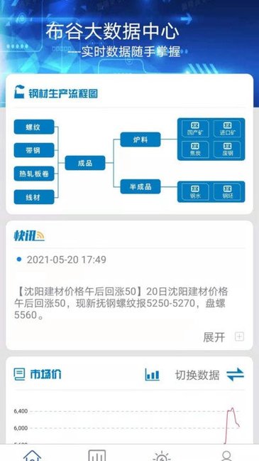布谷大数据