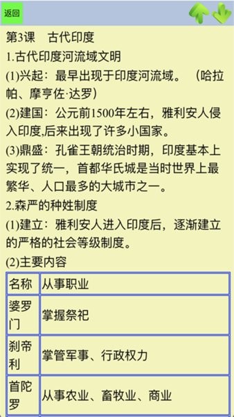 初中历史知识点笔记 初中历史知识点笔记