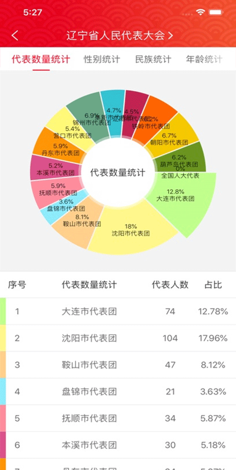 辽宁人大图3