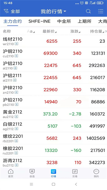 一创期货通图3