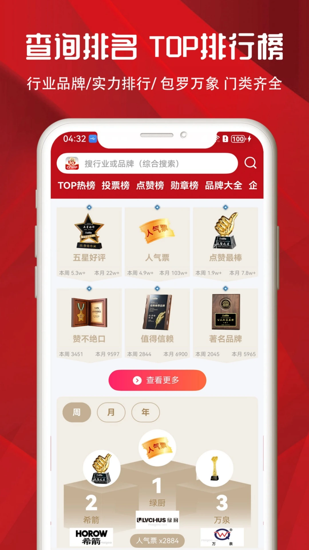 十大品牌CNPP图2