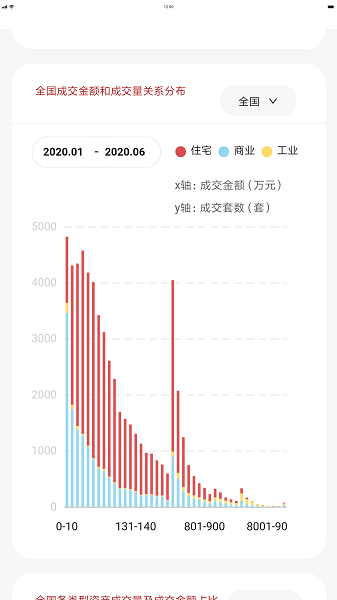 荷鲁斯司法拍卖数据图3