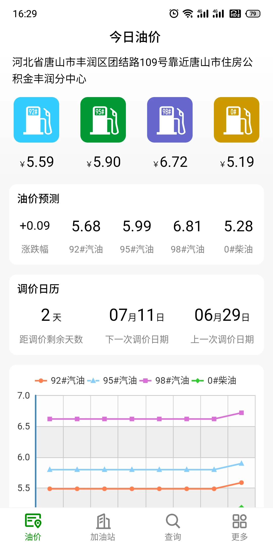 今日油价图1