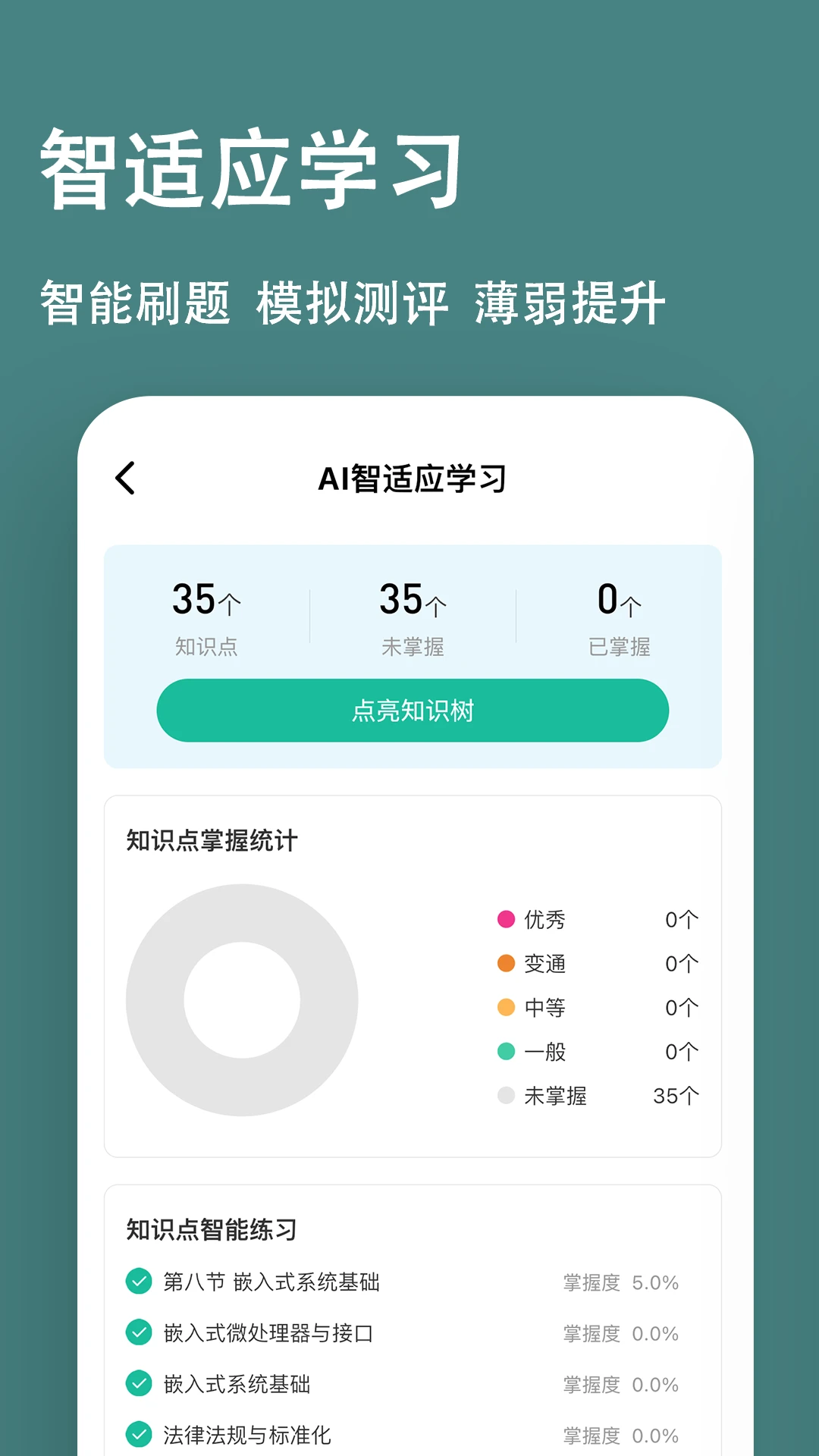 软考练题狗图3