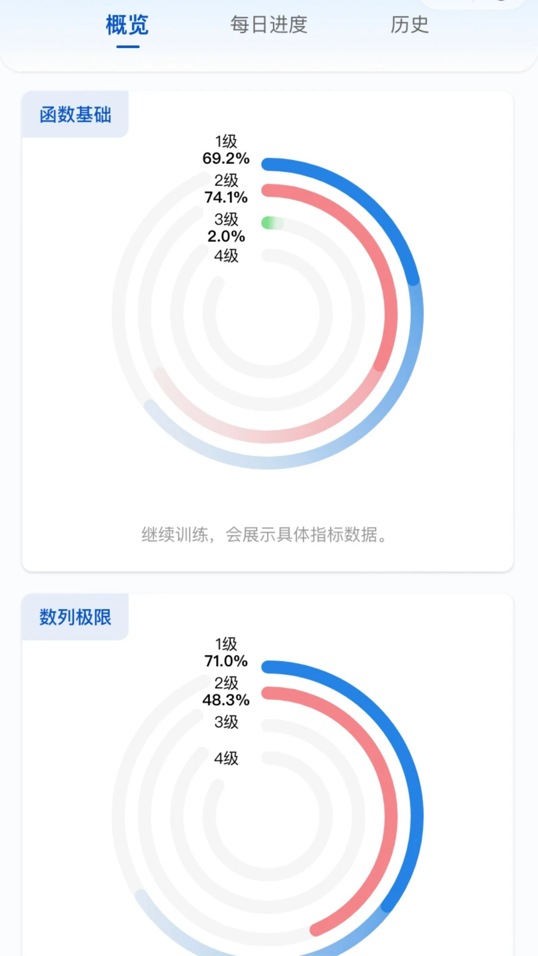 智教练考研数学图3