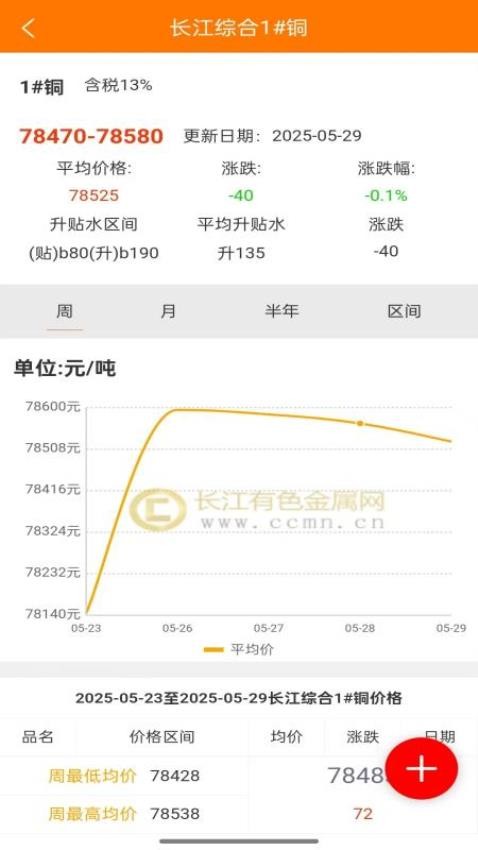 长江有色网