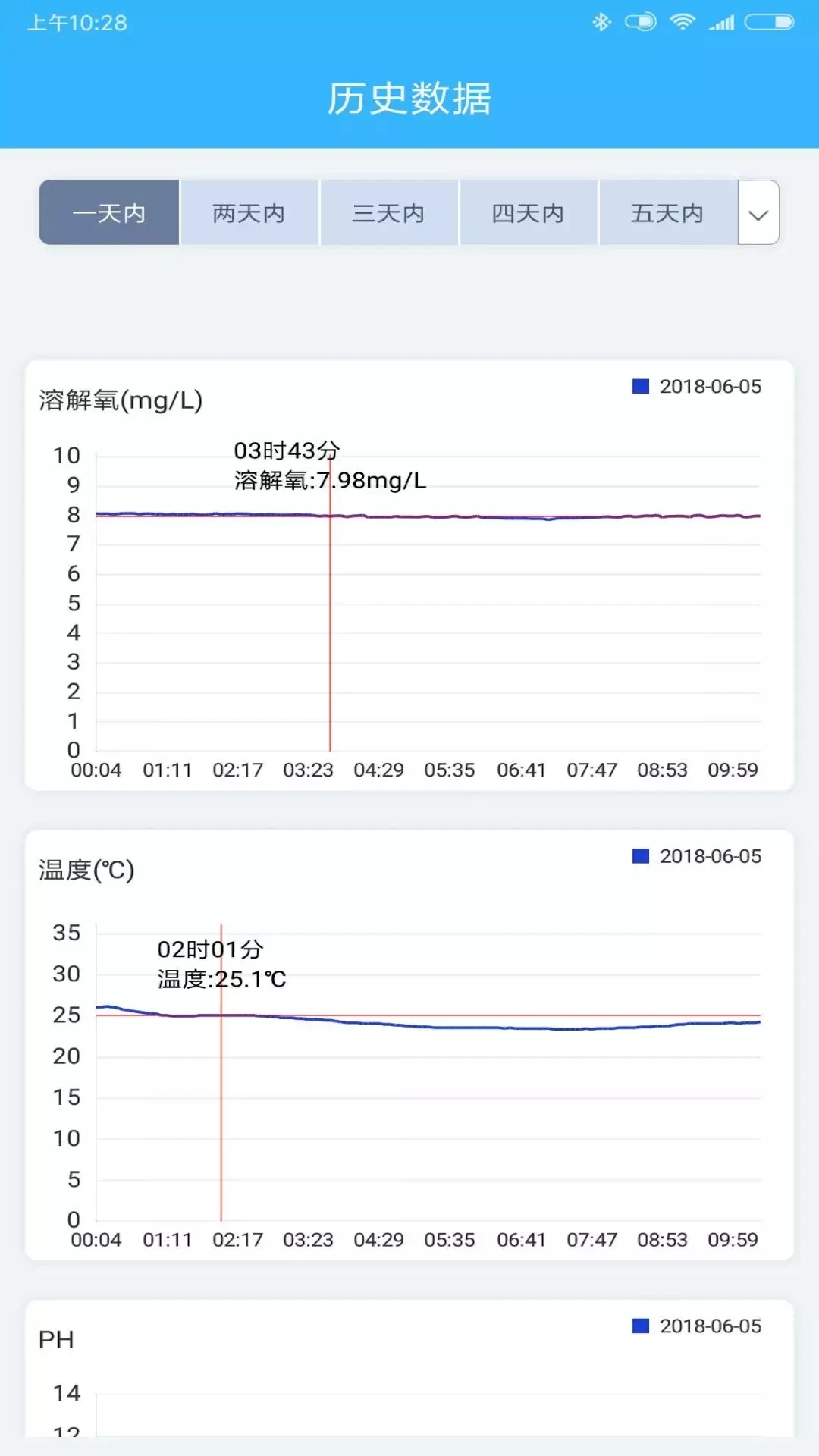 智慧渔业图2