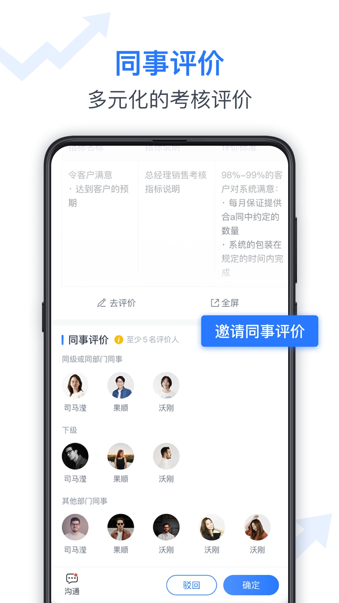 Tita 新绩效一体化图2