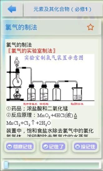 化学必备（高中）图3
