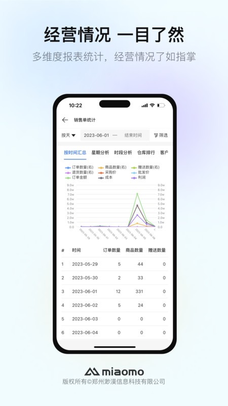 渺漠新零售图4