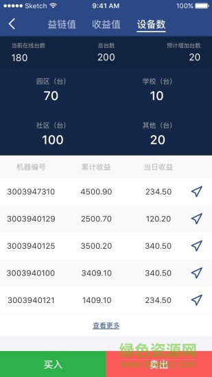 益链图3