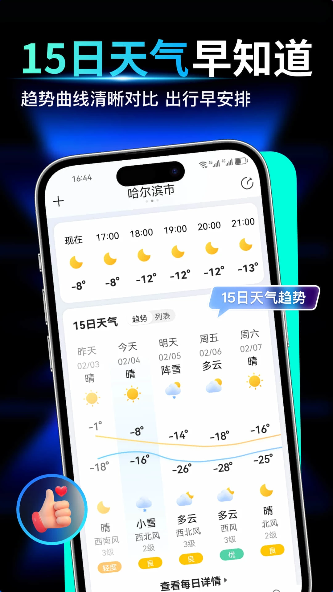 天气预报气象报图2