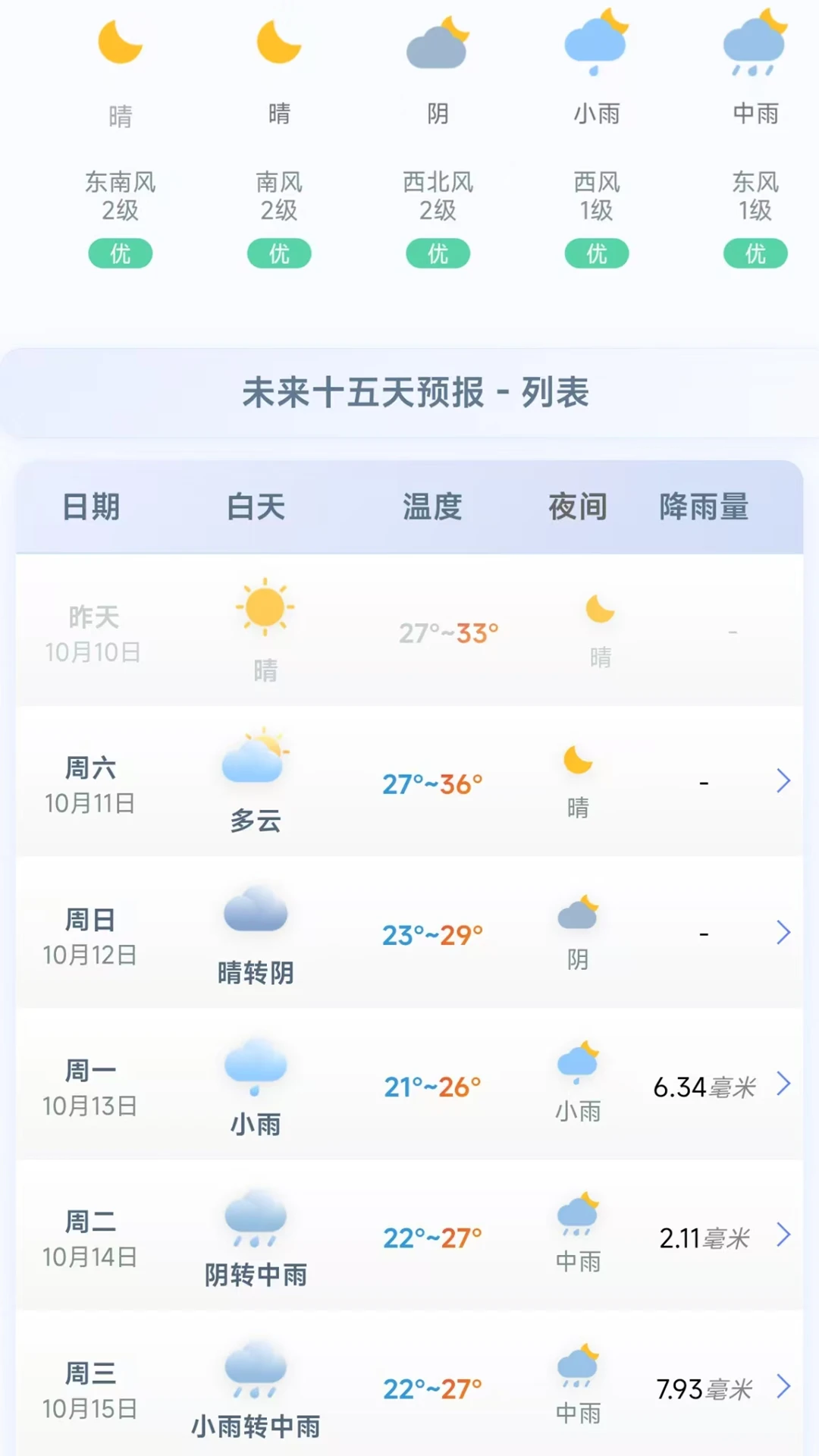 千问天气图3