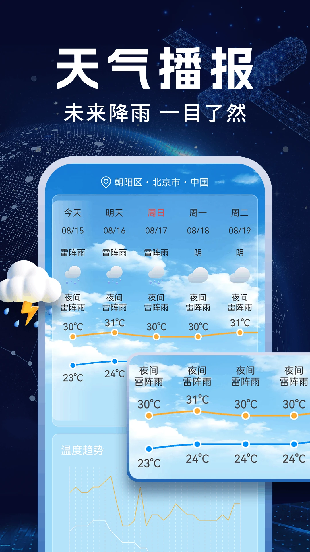 卫星天气准报图2