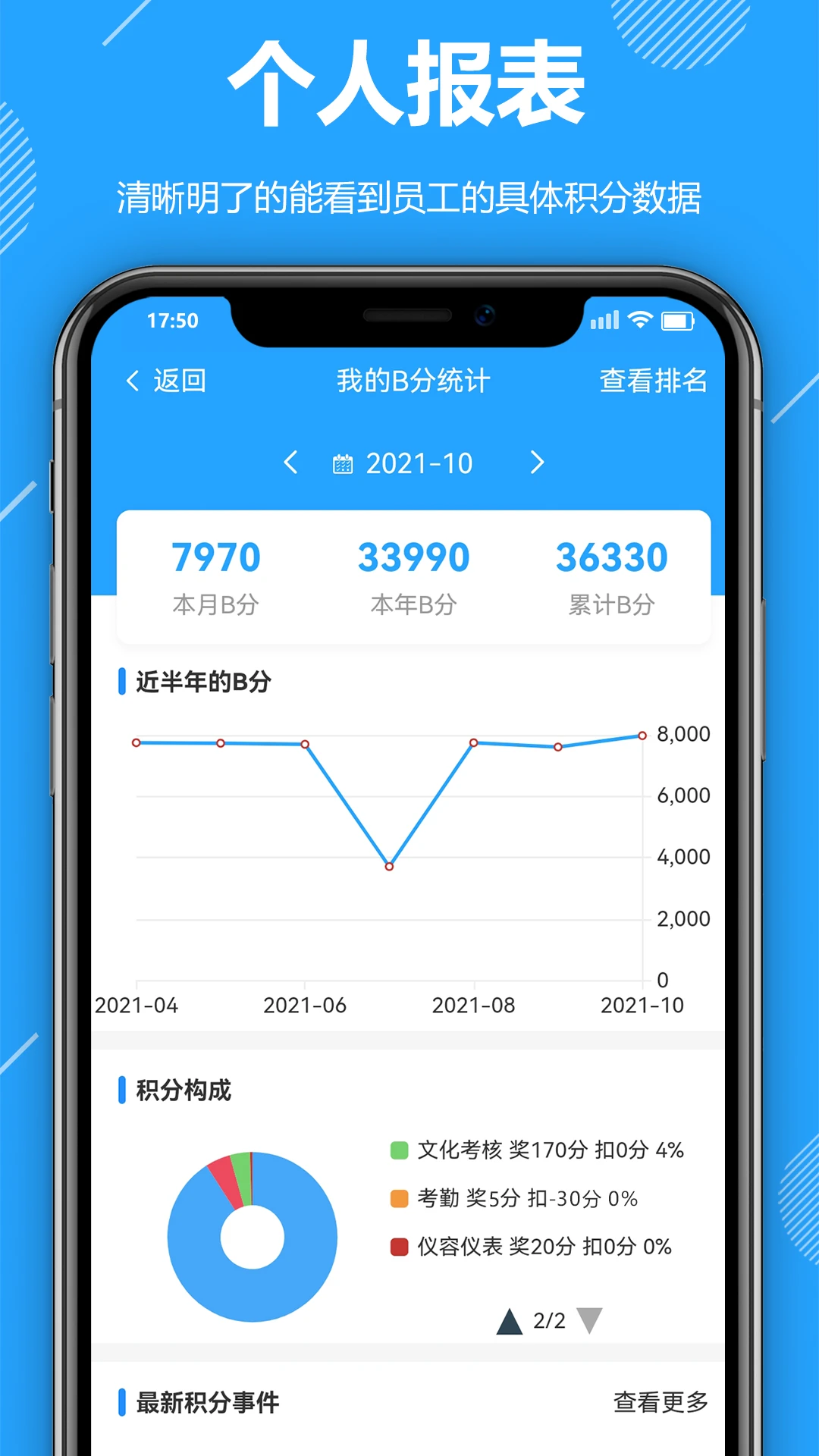 功道云积分制图2