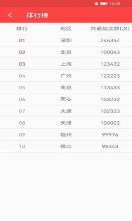 抢红包猎器图3