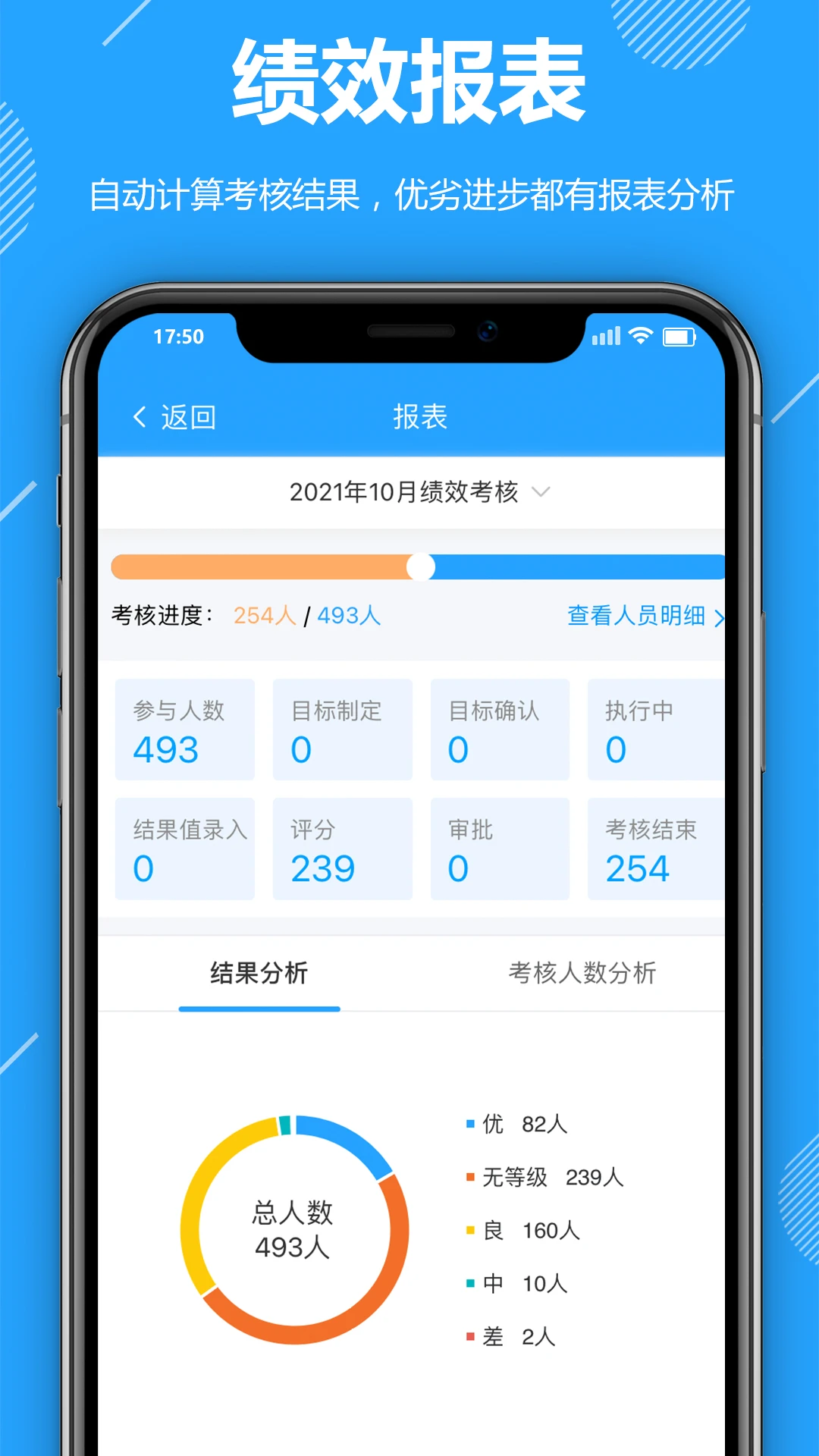 功道云积分制图3