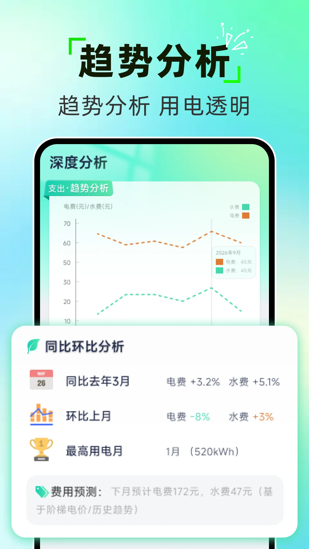 网上电费管家图3