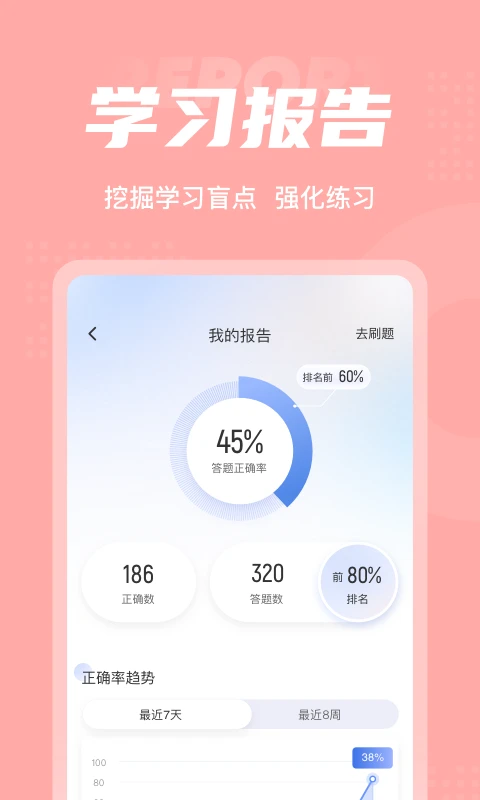 芳香疗法师考试聚题库图5