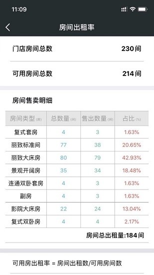 酒店掌控图4