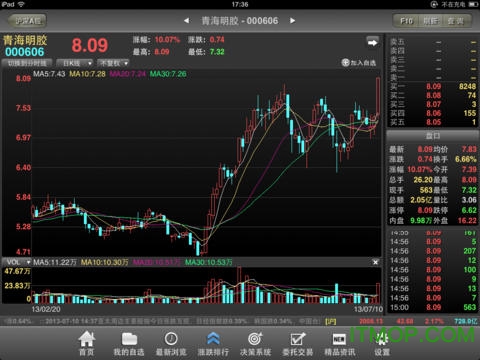 财富证券大智慧ipad图2