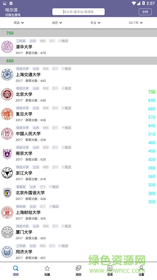 黄金志愿图1
