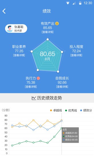 大管加图1