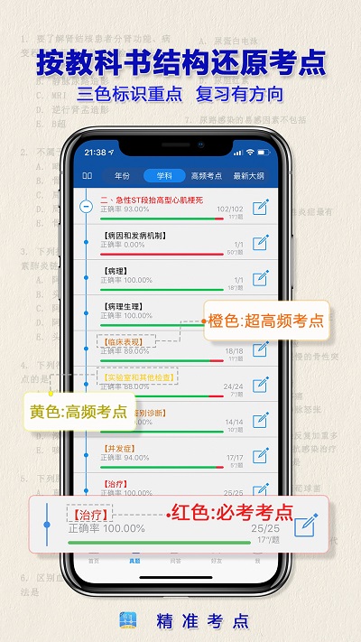 执业药师图2