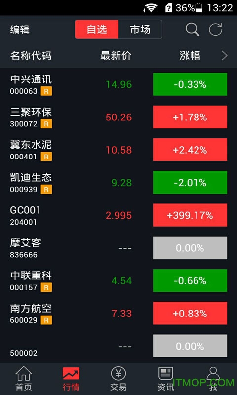 世纪证券朝阳世纪iphone版