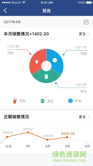 益链图4