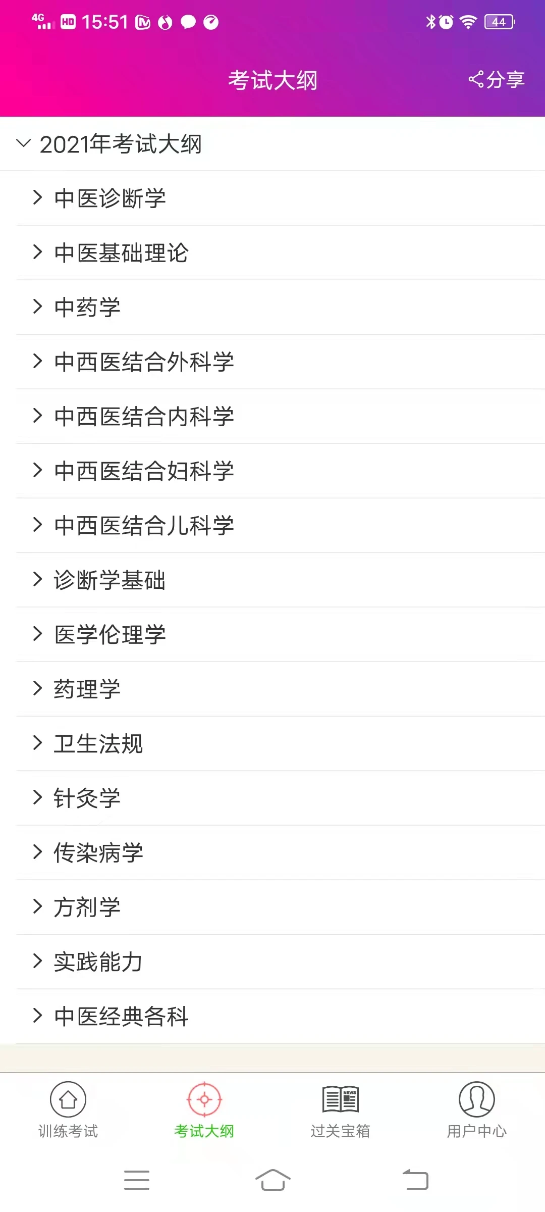 中西医结合执业医师总题库