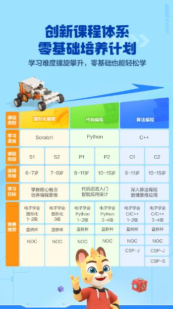 洪恩智能编程(少儿编程学习软件)v2.0.2 安卓版图3