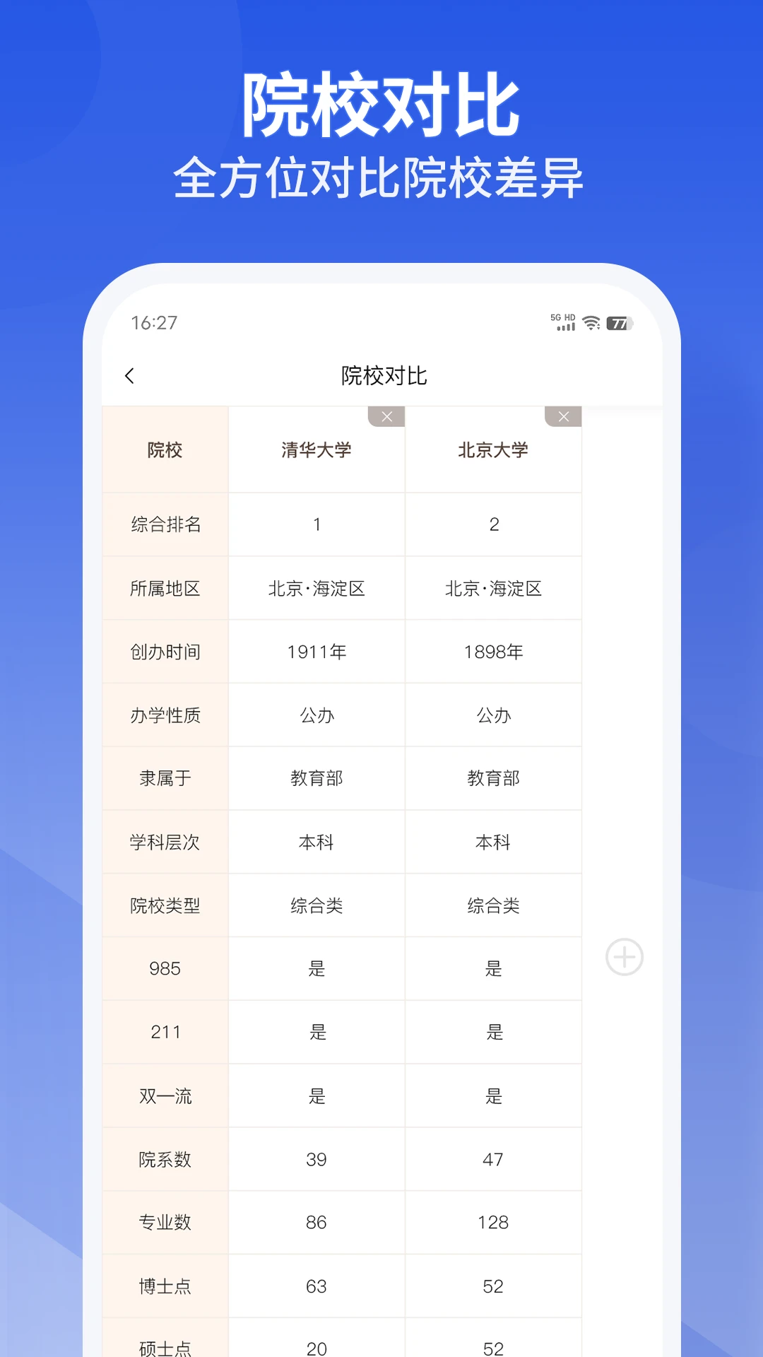 好志愿图1