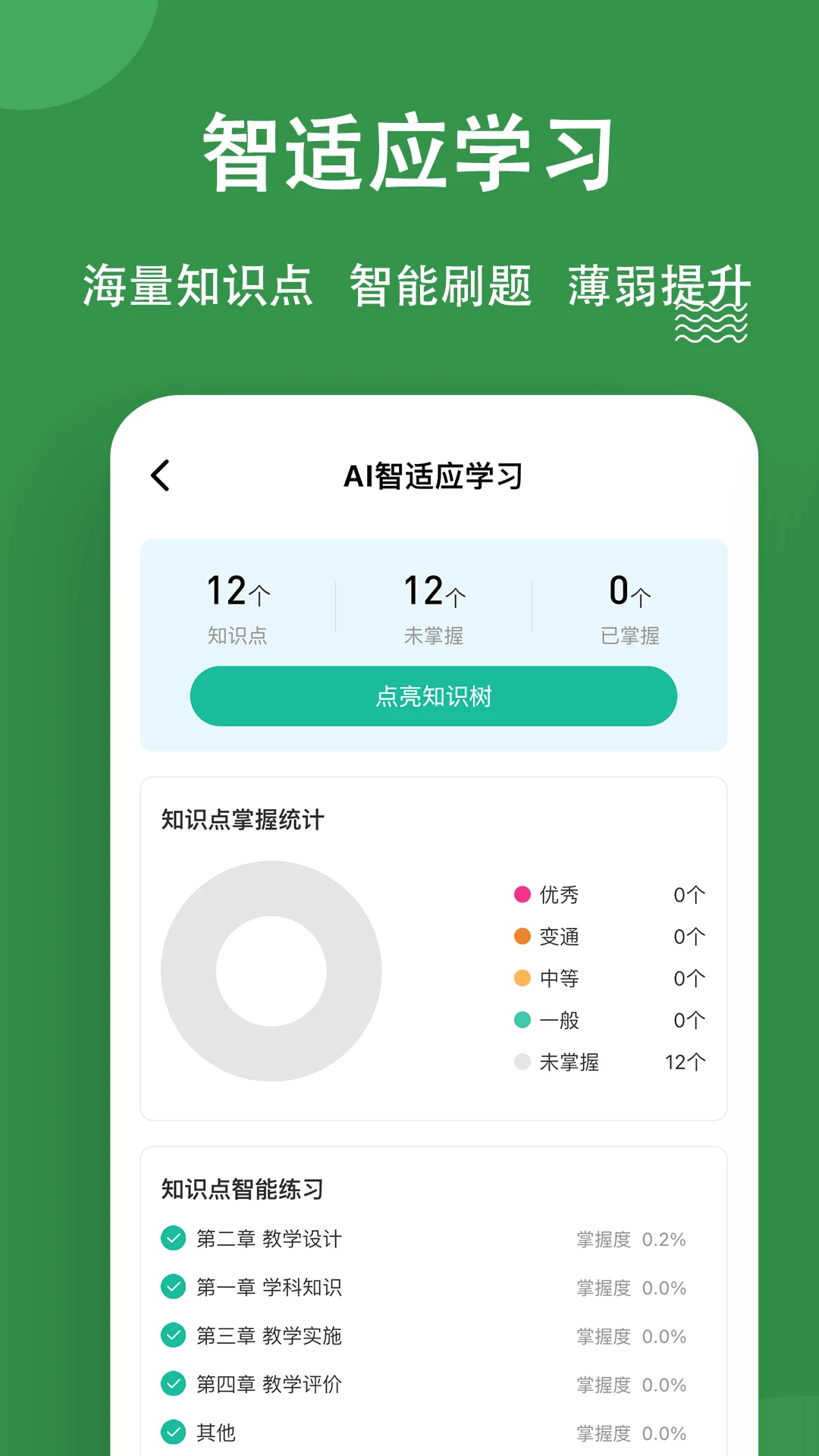 教资练题狗图3