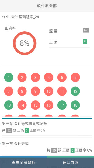 会计考试宝图4