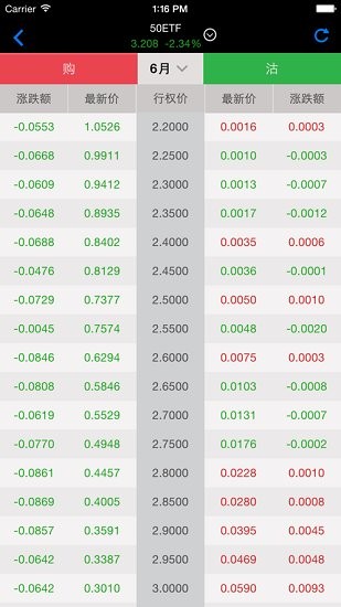 信达证券汇点模拟期权图4