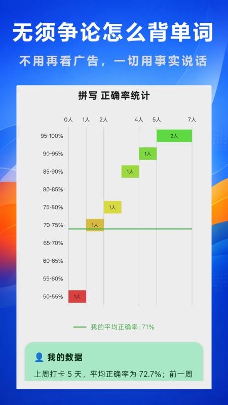 好奇免费背单词图4