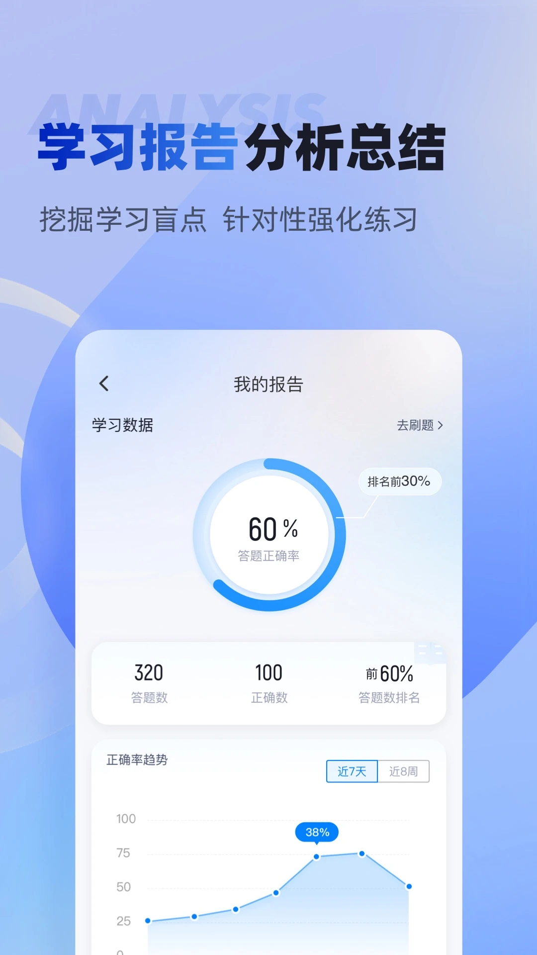专利代理师考试聚题库图4