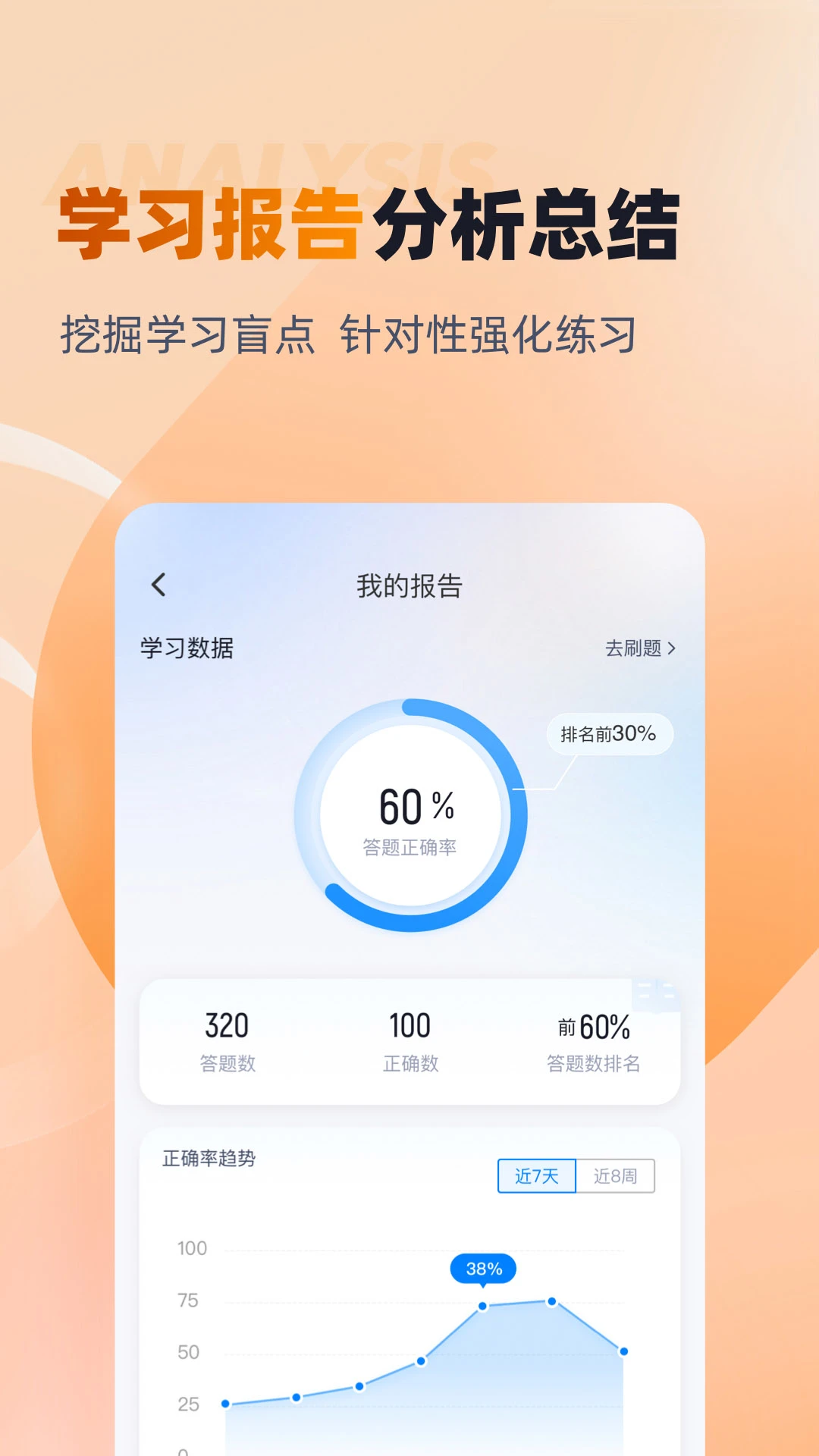 对口升学聚题库图4