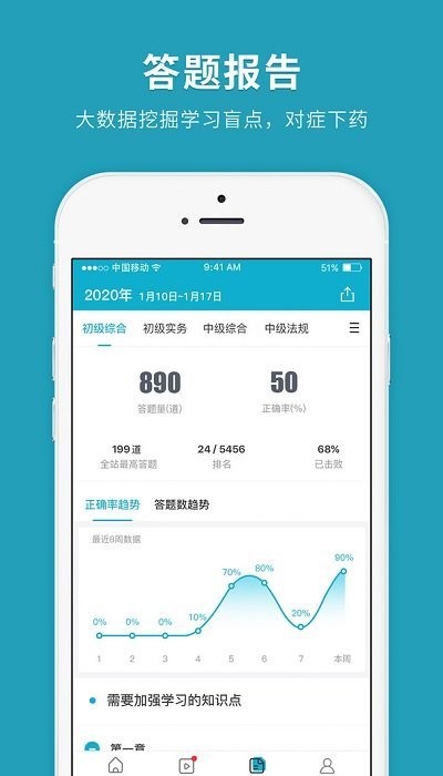 社会工作者快题库图1