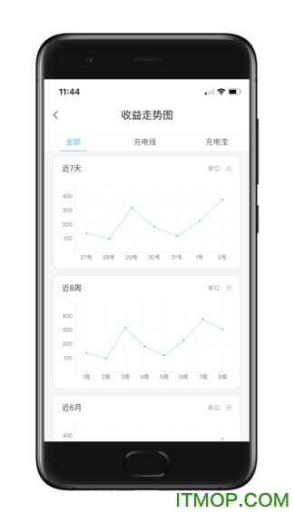 瞎充小伙伴图2