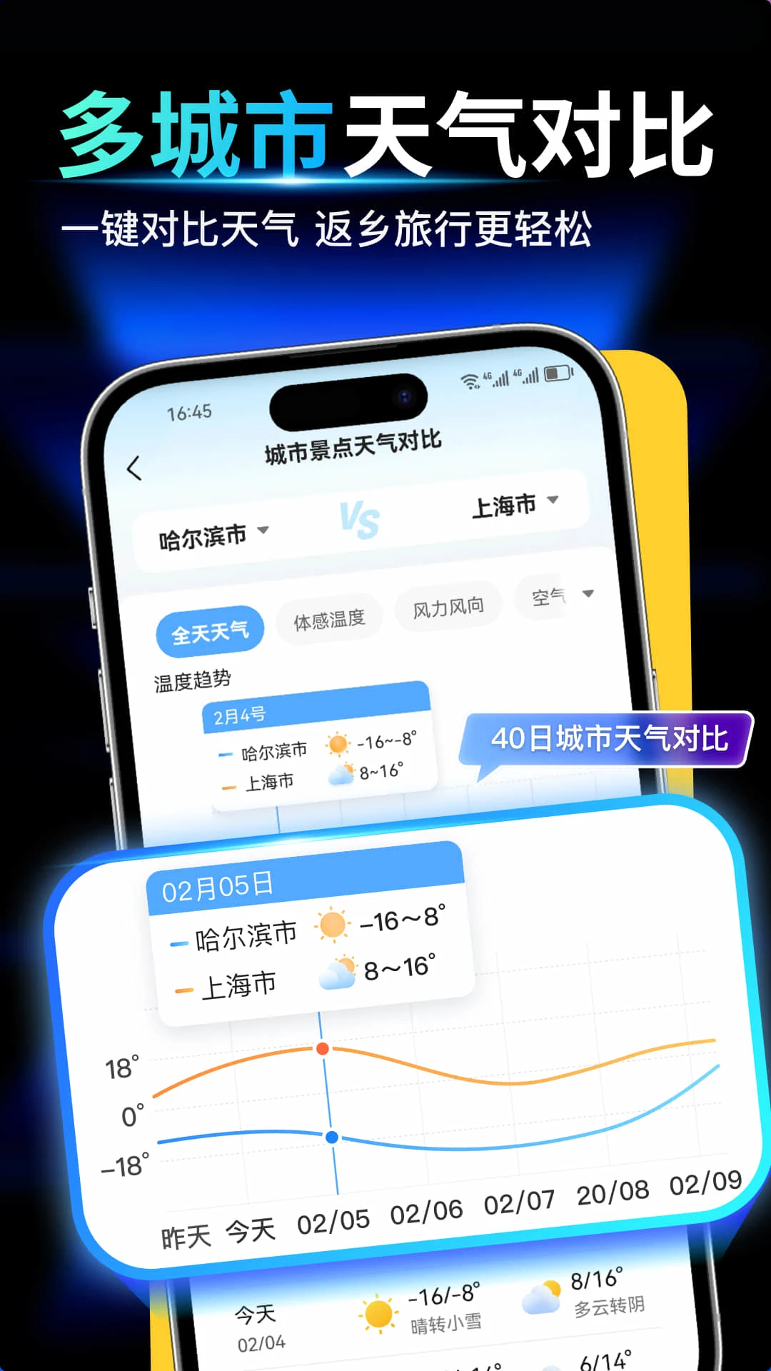 天气预报气象报图4