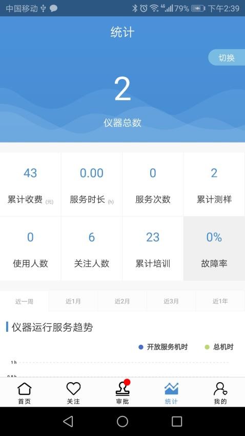 仪器控畅享版图5