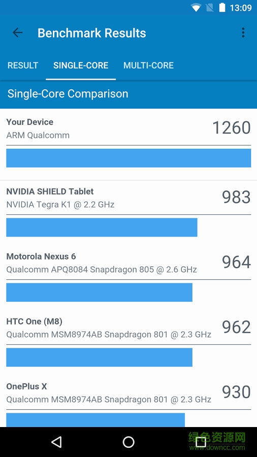 极客跑分手机版(Geekbench 4) 极客跑分手机版(Geekbench 4)