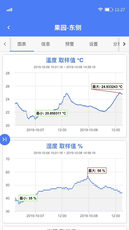 UbiBot温度轻松连