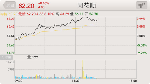 东吴证券同花顺图1