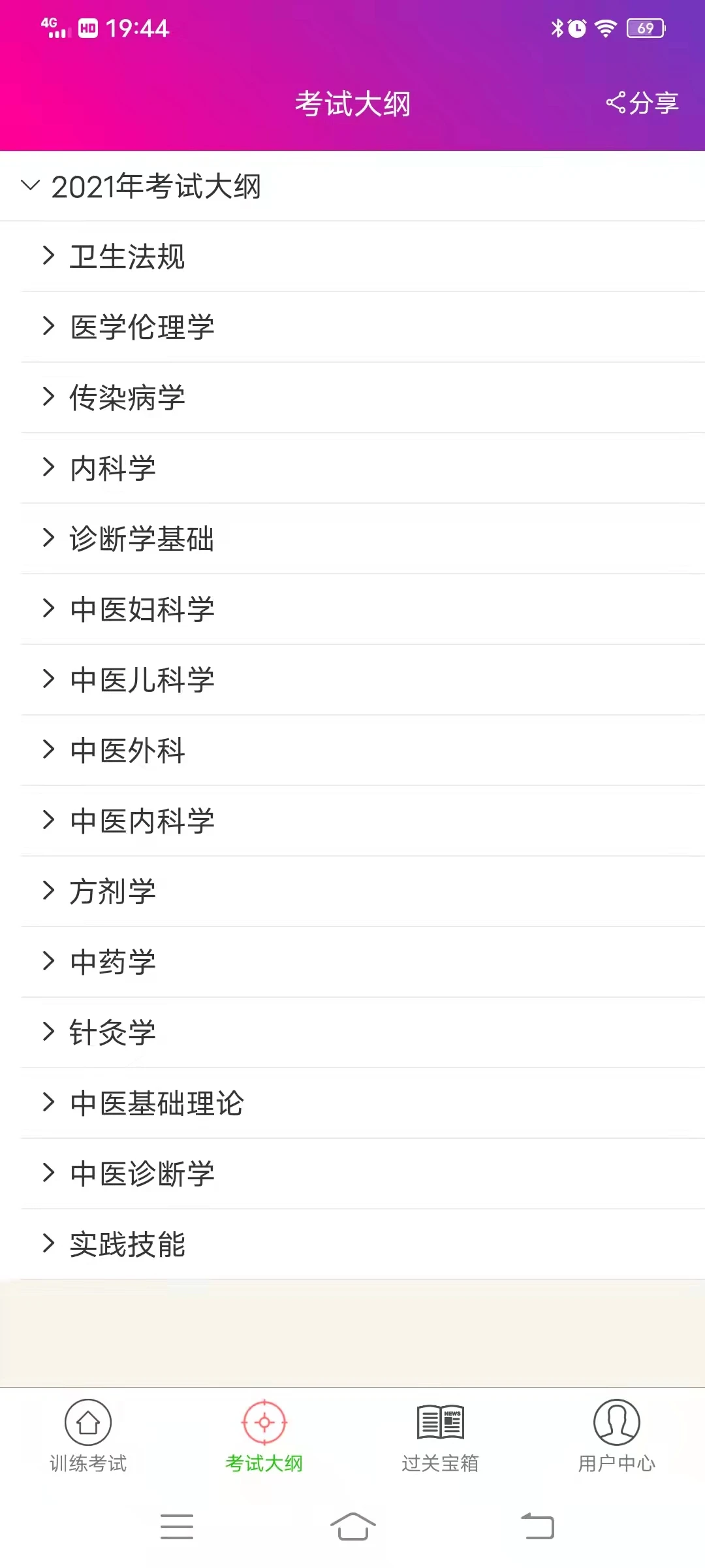 中医执业助理医师总题库图4