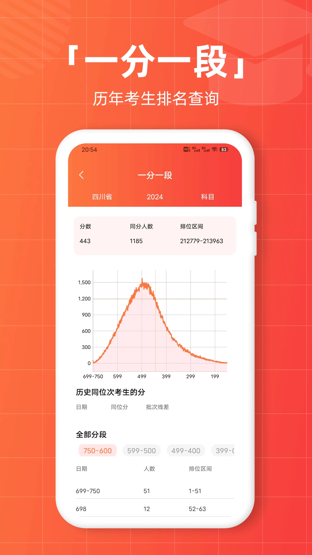 志愿直通车图5