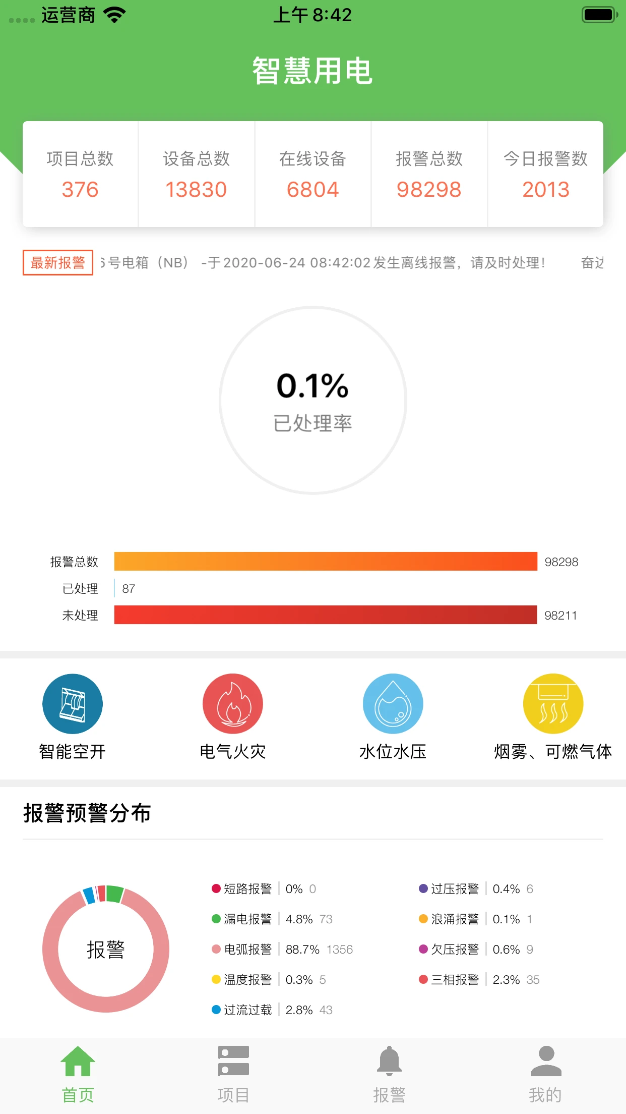 智慧用电 智慧用电